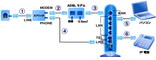 WEB Caster@tbcEADSLɐڑꍇ i҉𗘗pꍇjz@