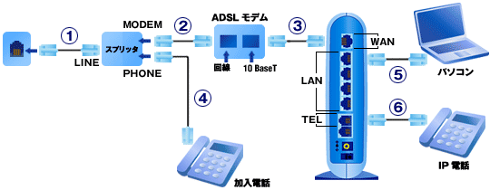 WEB Caster@tbcEADSLɐڑꍇ i҉𗘗pȂꍇjz@