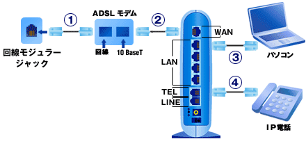 WEB Caster@tbcEADSLɐڑꍇ iADSLp^p̏ꍇjz@